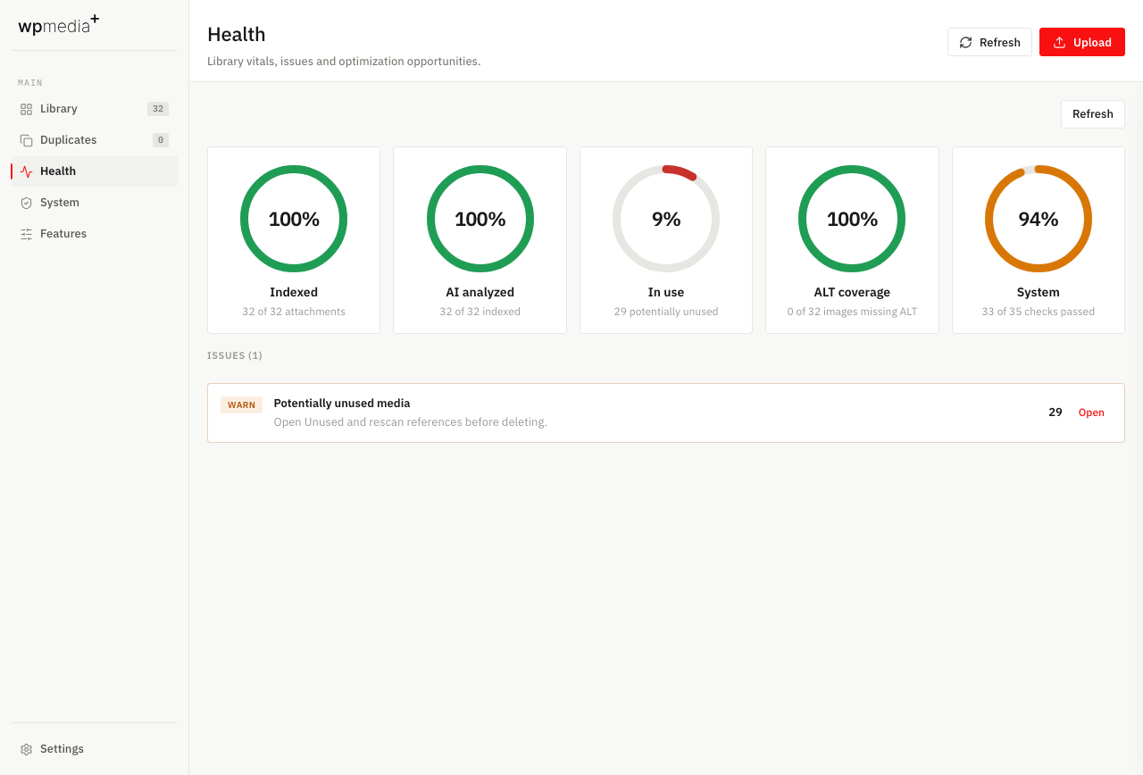 Health dashboard with vitals and issues